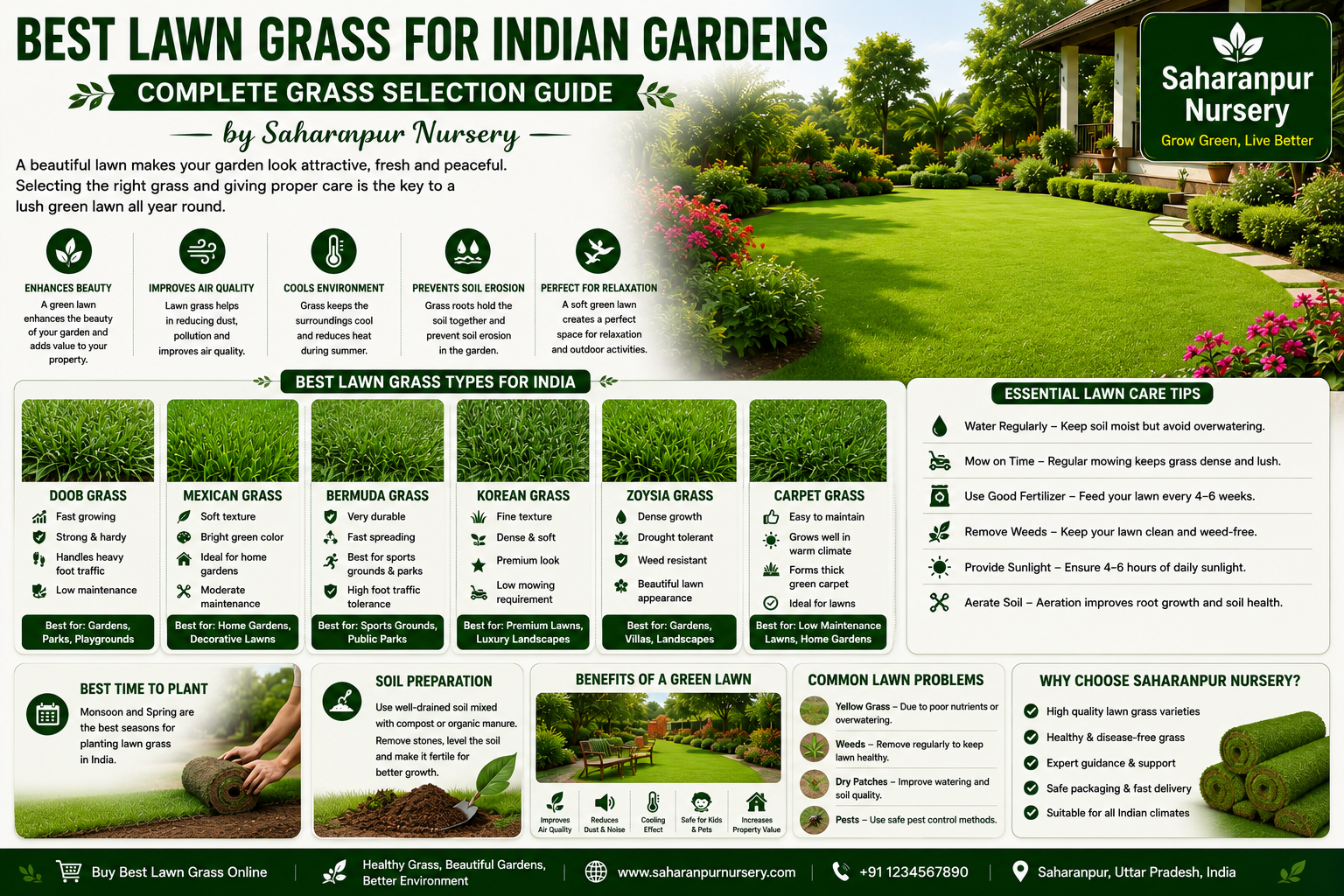 Best Lawn Grass for Indian Gardens – Complete Grass Selection Guide | Saharanpur Nursery (2026 Guide)